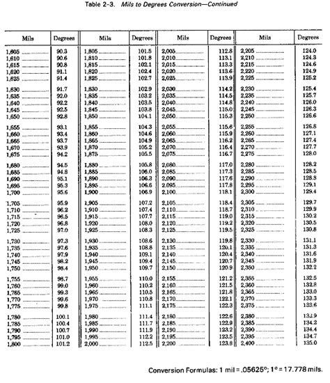 is thickness measured in units|mil to inch conversion chart.